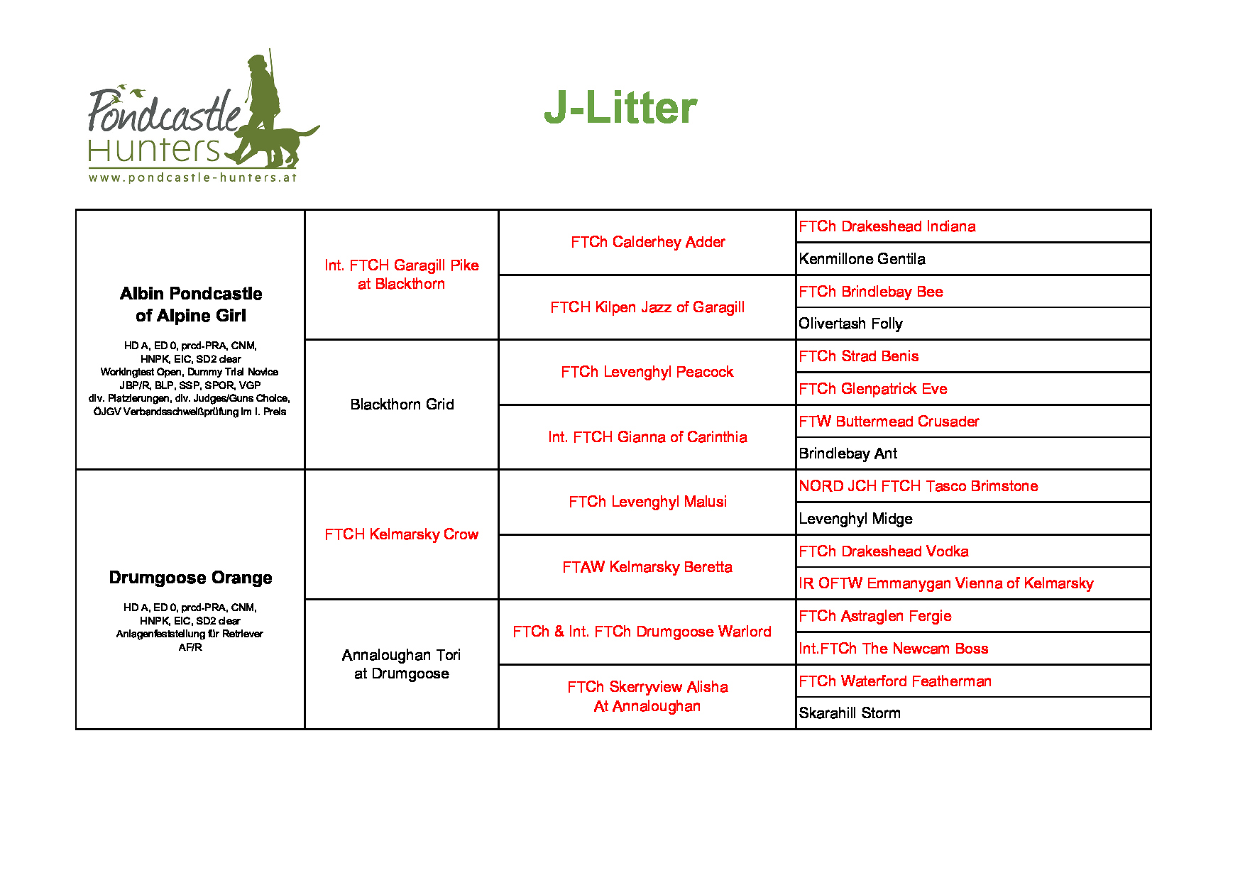 Pedigree I Litter